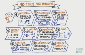 Trucos para ‘hincar codos’ antes de la EvAU