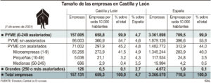 Segovia, la segunda provincia más emprendedora de Castilla y León