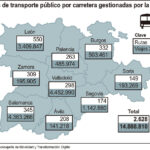 Fechas para solicitar la tarjeta BUSCyL