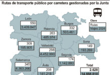 Fechas para solicitar la tarjeta BUSCyL