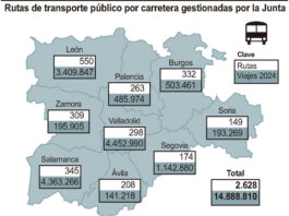 Fechas para solicitar la tarjeta BUSCyL
