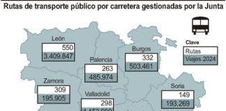 Fechas para solicitar la tarjeta BUSCyL
