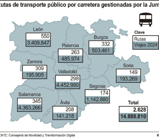 Fechas para solicitar la tarjeta BUSCyL