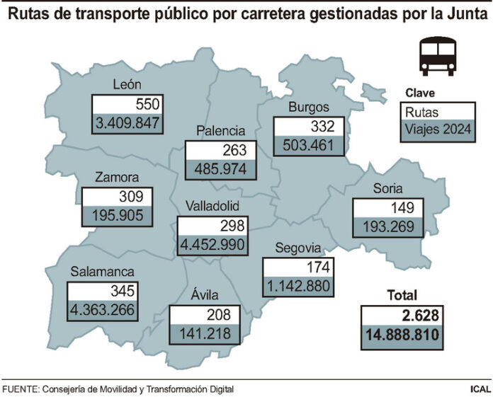 Fechas para solicitar la tarjeta BUSCyL