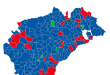 El PP vence en votos en Segovia y el PSOE logra el nuevo procurador con el 100 % escrutado.