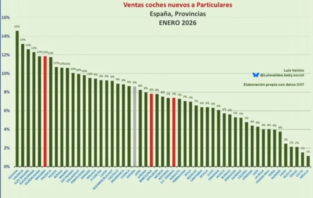 Gráfica compra coches eléctricos