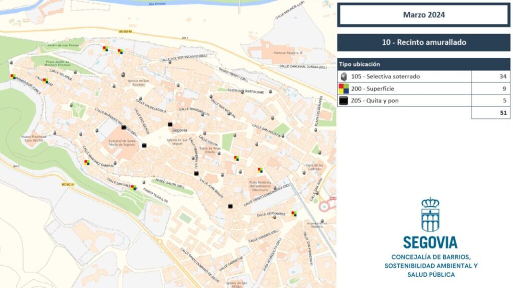 Ayuntamiento de Segovia enseña a universitarios