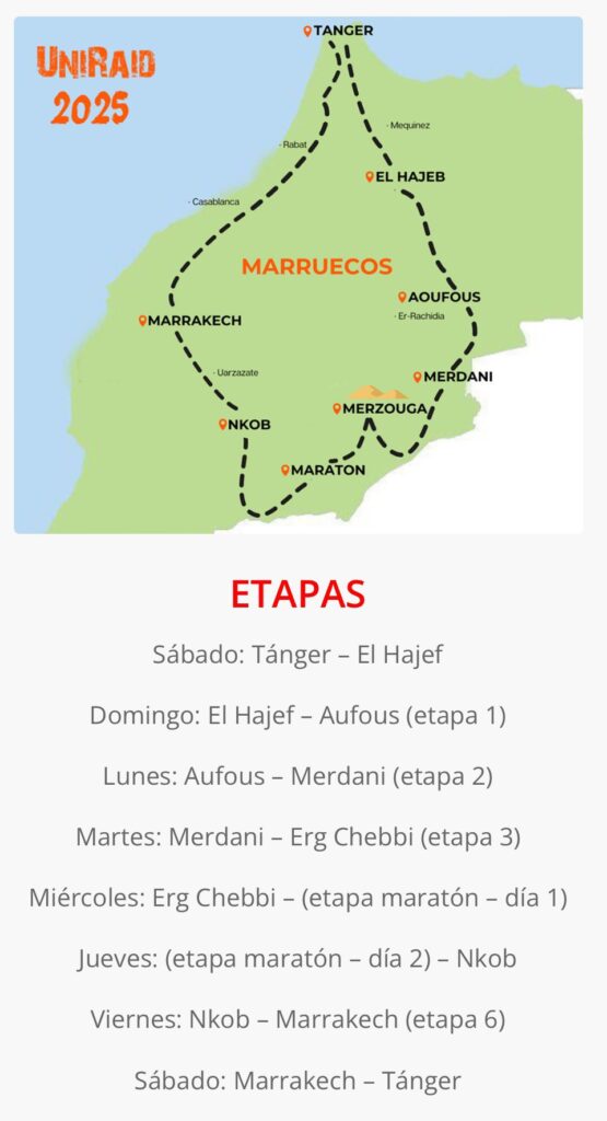 De Segovia a Marruecos en Mini del 74