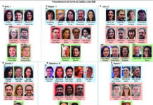 Procuradores Parlamento