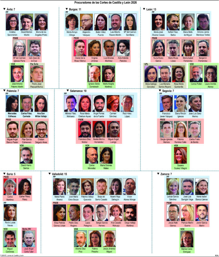 Procuradores Parlamento